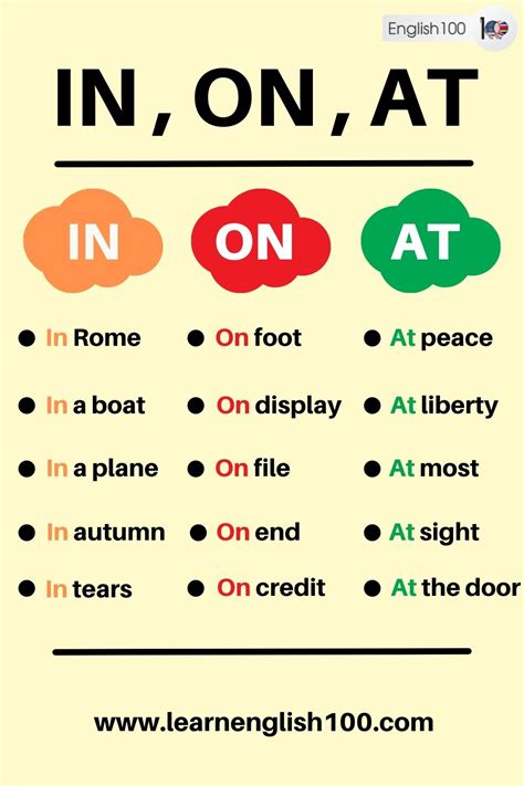 the use of in on at.